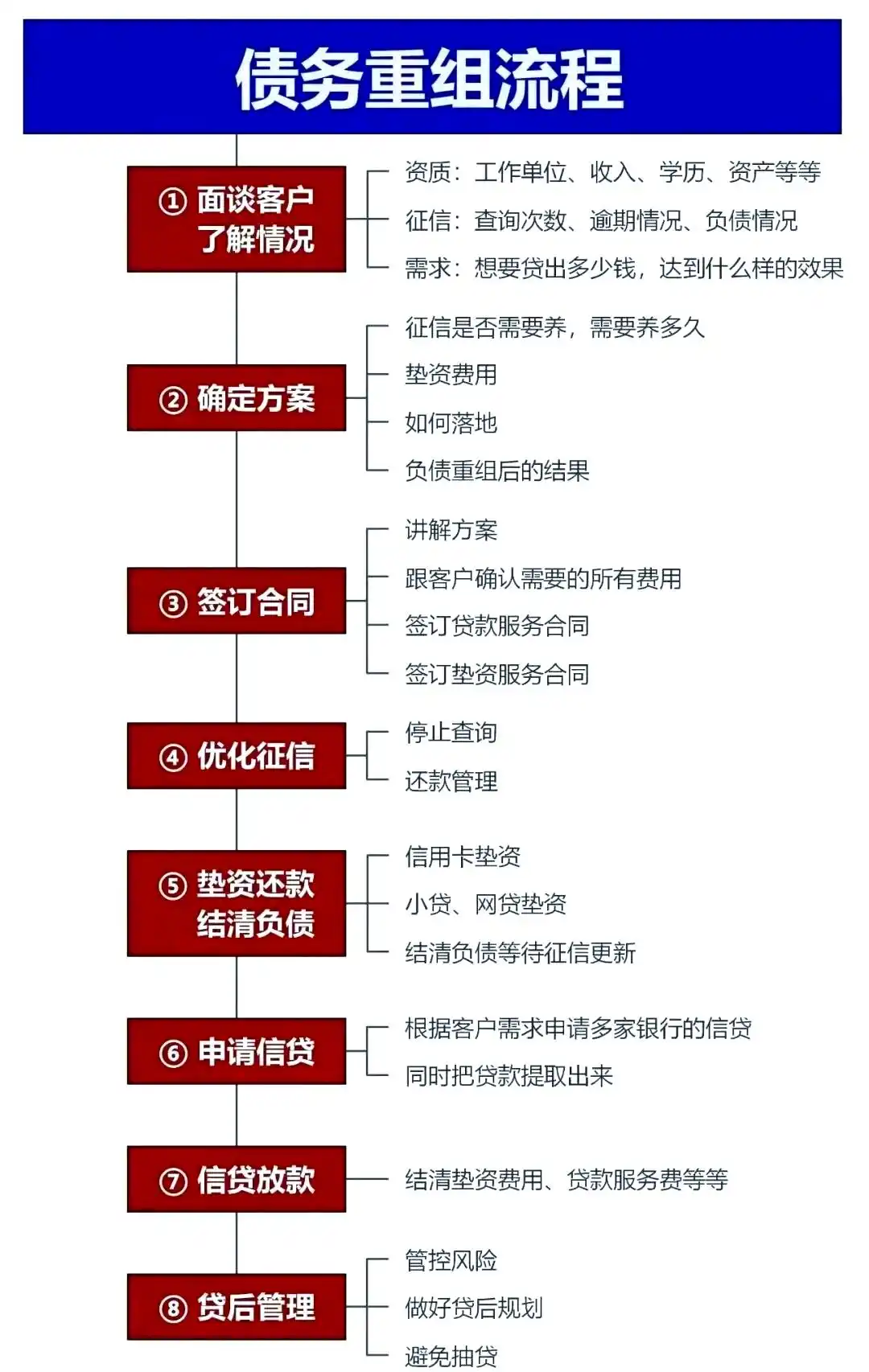 在炉霍，中小企业也可以债务重组吗？